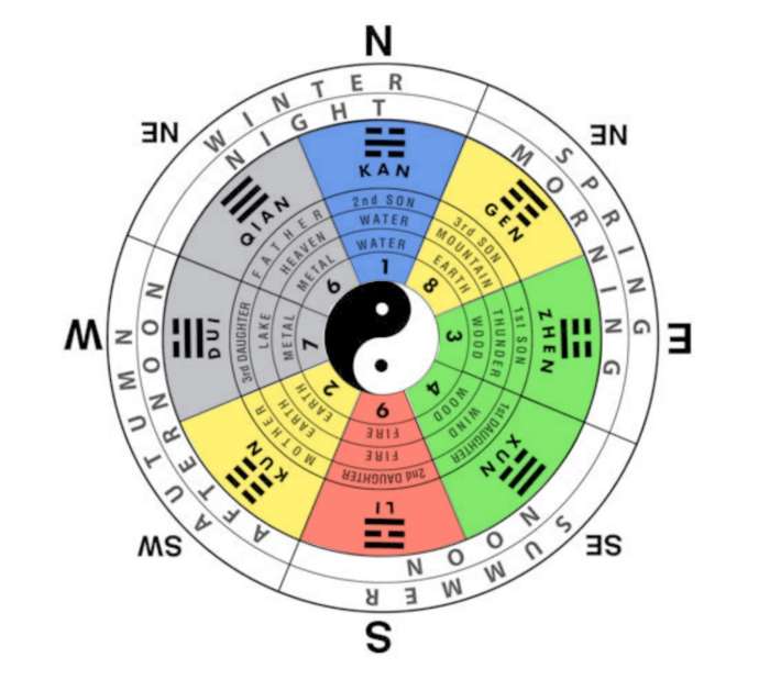 lựa chọn này giờ theo tuổi, cung, mệnh